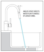 Load image into Gallery viewer, Waterstone 5810-3 Transitional Standard Reach PLP Pulldown Angled Spout Faucet w/Lever Sprayer 3pc Suite